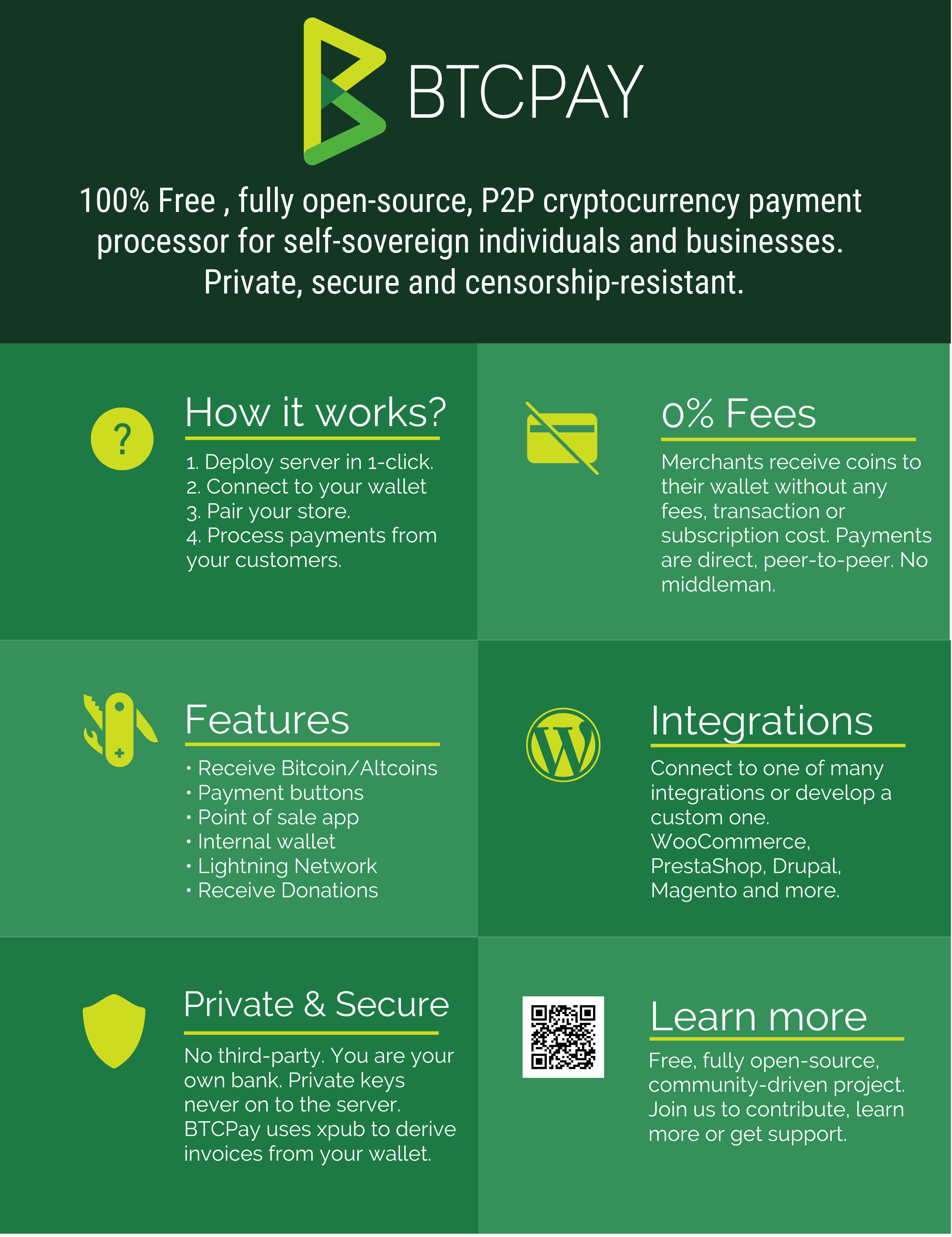 BTCPay - WooCommerce Infographic BTCPay - WooCommerce Infographic