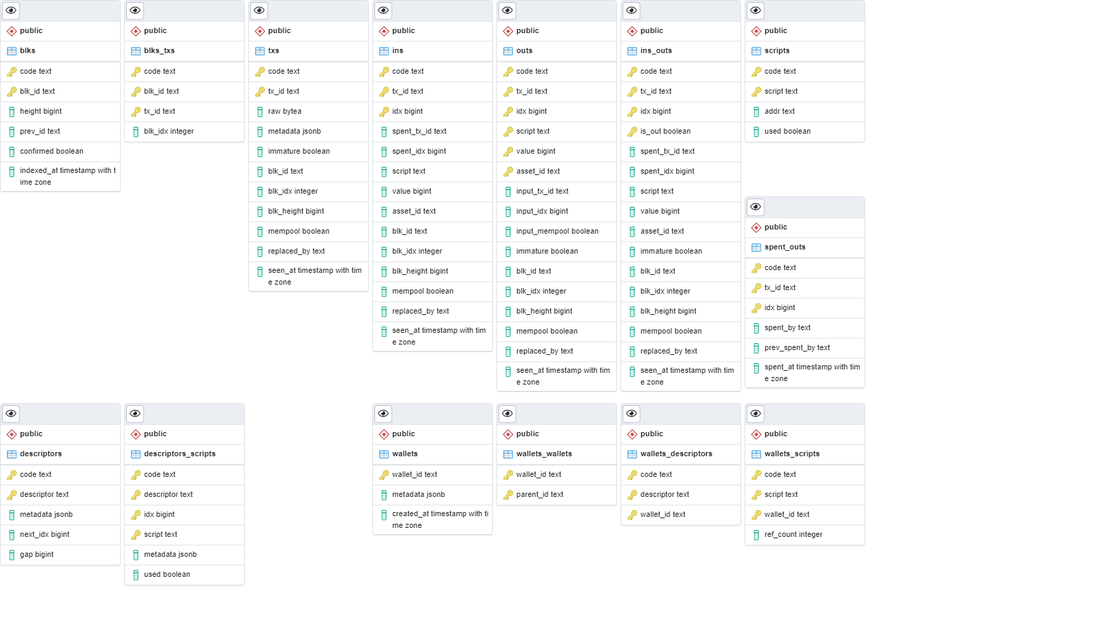 NBXplorer Database Schema NBXplorer Database Schema