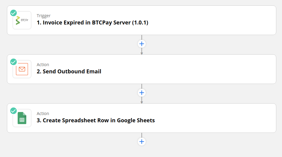 Sample Workflow in Zapier Sample Workflow in Zapier